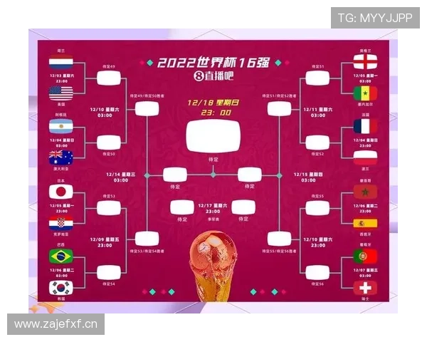 2026世界杯32强首轮结果回顾：传统强队并非全部过关